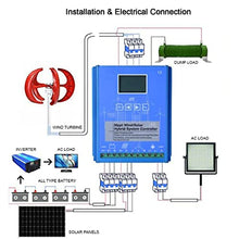 Wind Solar Hybrid Charge Controller,12V 24V 48V,Wind Turbine Generator, LCD Energy Charge Controller, MPPT, for Wind, Solar Panel, Wind Solar Supplementary System,12V-200W