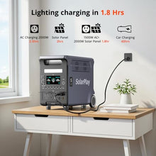 SolarPlay 3600W (5500W Peak) Portable Power Station, 3840Wh Solar Generator LiFePO4 Battery, 2Hrs Fast Charging, Adjustable Input Power, UPS function with AC output for Home Camping Outdoor RV Backup