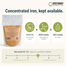 Greenway Biotech, Inc. Chelated Iron EDTA 13% Fertilizer - 100% Water Soluble Micronutrient for Plants, Lawns, Hydroponics - Corrects Iron Chlorosis & Yellow Leaves - Made in USA - 25 Pounds