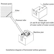 1KW to 5KW Dual Power Hydroelectric Generator Aluminum Alloy Water Turbine 1000W-5000W - For Off-Grid Home Use(3KW)