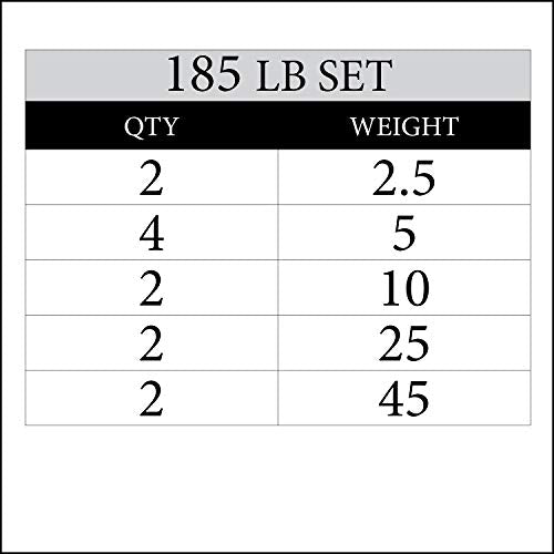 XMark TEXAS STAR 185 lb Set Olympic Plates Black