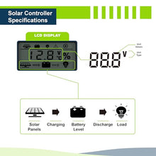 ExpertPower 200W 12V Solar Power Kit | 200-watt Mono Rigid Panel + 12V 55Ah Gel Battery + 20A Solar Charge Controller, for RV, Cabin, Off-Grid DIY, Solar Projects and More