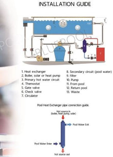 Badgerpipe Titanium Tube and Shell Heat Exchanger 1200 os