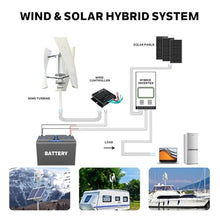 AISINILALAO 1500W 12V 24V 48V Wind Turbine Generator Kit, with 3 Blade, Wind Generator Kit W/Controller, Wind Power Generator for Home Hybrid Solar Wind System,24V