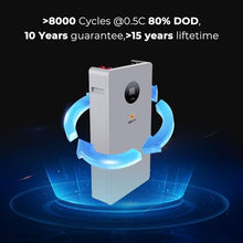 SUNGOLDPOWER UL1973&UL9540A 200Ah 48V Lithium Battery,Built-in 200A BMS & LED Monitor, Rated 10.24KW Power,Rechargable 8000+ Circle,for Home Energy Storage,Backup,Off Grid System(SG48200T*1PCS)