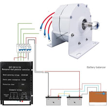 HUIZHITENGDA 24v, 16000W Generator PMG Permanent Magnet Generators,12M/S Rated Wind Speed 12V/24V for DIY Horizontal Wind Turbine Generator Windmill Turbine
