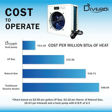Diverdi Mini Swimming Pool Heat Pump 16000BTU White