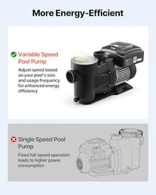 VEVOR Variable Speed Pool Pump, 1.5 HP, AC 220-240V, 115 GPM, In/Above Swimming Pool Pump with Filter Basket, Powerful Self Priming, Programmable Timer, for Inground and Above Ground Swimming Pool