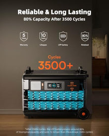 PowerMax 3600SE 3600W Portable Power Station with 2x500W Solar Panels