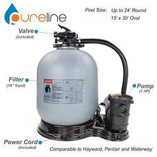 Pureline 19” Above Ground Pool Sand Filter System 1 HP