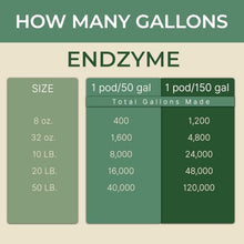 Key to Life Endzyme Pods Organic Plant Food for Houseplants and Vegetables