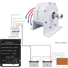 HENGJINGTR 48V,2000W 3 Phase Gearless Permanent Magnet AC Alternator Water Wind Turbine Generator with Rectifier, 12V-220V Windmill Generator Rectifier(48V,White)
