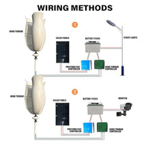 ZHOZHUT 3KW Wind Turbine Generator Kit 12V / 24V / 48V Windmill Generator with Controller and Unloader, High Efficiency Vertical Magnetic Levitation Wind Turbine for Boats, Terraces, Cabins,3000w,48V