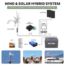 HUIZHITENGDA 4500W White 8 Blades Wind Turbine Generator Kit 12V 24V 48V 220V W/Controller Windmill Power Wind Power Generator for Solar Power Generation System,24v