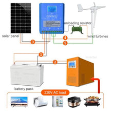 6000W Wind Solar Hybrid Charge Controller Fits for Wind and Solar Power Boost Charge,12V/24V/48V Regulator MPPT Wind Solar Hybrid Boost Controller,24v