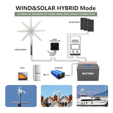 VNATWGOO 12V-48V Wind Turbines, 8 Blade Wind Turbines, 1000W Windmill Generator Industrial, Solar and Wind Power Parts and Accessories,24