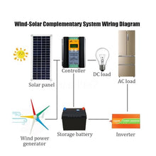 OLONETO 3200W Wind Turbine Generator Kit 1000W 12V 24V 48V Wind Turbine with Hybrid MPPT Controller + 2000W Inverter + 100W*2 Solar Panels Home Energy Kit (Color : 48V)