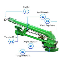 IMOSEI Lawn Sprinkler Gun, Metal Pulse Sprinkler with 18mm/20mm/22mm Replacement Nozzle, Range Diameter 40-100 Meters, Working Pressure Adjustable 4-8bar, for Garden Farm