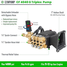 Canpump CF 4040 G: 4000 psi @ 4 US gpm, 1-in Shaft Pressure Washer Pump