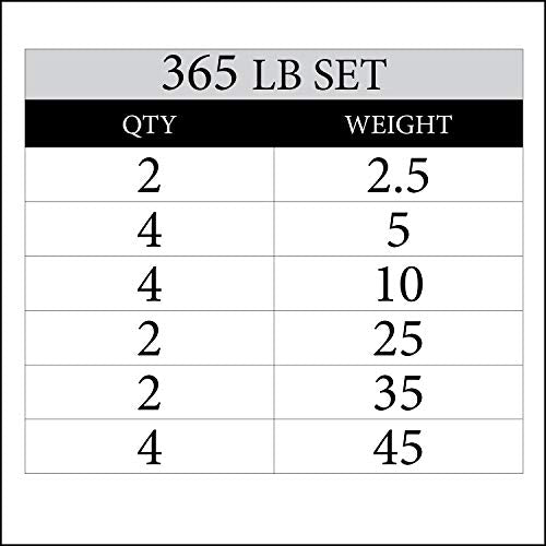 XMark Combo Offer 365 lb Set of Premium Quality Rubber Coated TRI-GRIP Olympic Weight Plates XM-3377 with 7 ft Deadlift VOODOO Commercial Olympic Bar 15) BAR and 365 lb Set