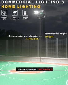 Gefolly SL-17000W Solar Street Lights Outdoor, Commercial Parking Lot Light