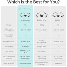 DJI Mini 4 Pro Folding Mini-Drone 4K HDR Camera