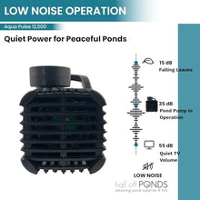 Aqua Pulse Submersible Pond Pump, 12,500 GPH, 200 ft Quick Disconnect Cord