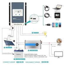 40A MPPT Solar Charge Controller 12V 24V Battery Voltage Max Solar Panel 100V Regulator with MT52 Data Monitor(Only Controller)