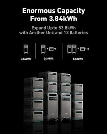 Anker SOLIX F3800 Power Station with Transfer Kit and Expansion Battery