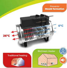 Bio Green PHX 2.8/US Phoenix Greenhouse Heater – 220-240V - 9553 BTU Stainless Steel – Electric Heating and Cooling System for Greenhouse, Shed, Garage – Corded Garage Heater with Frost Detection