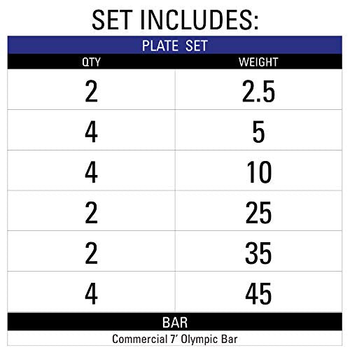 XMark Olympic Weight Set 365 lb TEXAS STAR Rubber-Coated Bar & Weight Set Black