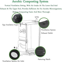 HUTOOLEE Garden Compost Bin, 110L Outdoor Composting Container with Thermometer, Continuous Fattening in 6-8 Weeks, for Fertilization of Vegetables, Food Crops