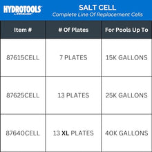 Swimline HydroTools Pool Salt Replacement Cell 25K Gal Hayward Compatible