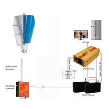 HYZHANHONG 4000W Energy Generator Wind Power Kit, 2 Blade 12V 24V 48Vvertical Axis Wind Turbine Kit No Noise with Controller/For Home, Streetlights, And Off-Grid Power,12v
