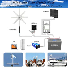 16000W/20000W Wind Turbine Generator Kit with 8 Blades 2.0m/s Start-up