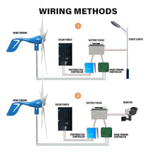 YHOZHUT 1000W / 1200W Wind Turbine Generator Kit 12V / 24V / 48V Wind Power Generator with 5 Blades and Controller, Pure Copper Coil Windmill Generator for Home, Hybrid Solar Wind System,1000w,24V