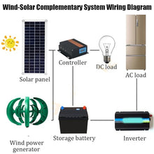 18000W 12V 24V 48V Portable Vertical Axis Wind Turbines Generator