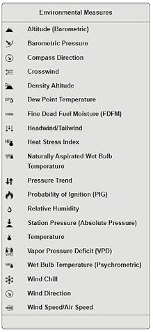Kestrel 5500FW Fire Weather Meter Pro Non-Link, Orange