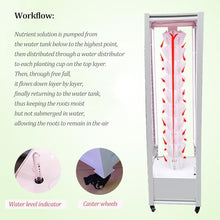 10 Layers 360° Full-Spectrum Lighs Hydroponic Growing Kit, Mobile Tower Garden with Automatic Water Circulation System, Vertical Indoor Hydroponics System, Easy-to-Use