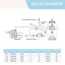 ZIJINGM Chlorine Generator Electrolyser Salt Chlorinator Salt Water System for Pools Self-Cleaning Salt Chlorine Generator for 50 m³ Swimming Pool ，Salt System Salt Water Chlorator (Size : 20)