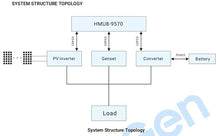 SMARTGEN HES9570 Hybrid Energy Parallel Controller, RS485, CANBUS