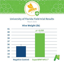 SuperDFM+P801 Probiotic Pesticide Protection Honey Bees, 55 lb, 5000 Apps