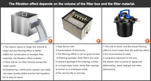 Carefree Fish Koi Pond Multi-layer Filter Box 304 Food-Safe Stainless Steel Construction Garden Water Waterfall Filtration with Water Pump(Patent No.:US D1067273S)