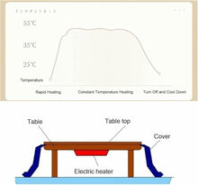 MNJVCFDS Japanese kotatsu Table Blanket Set with Heater,Coffee or Tea Low Floor Meditation Table,Keep Feeties Warm,Winter Heating Tatami Bay Window Multifunctional Solid Wood