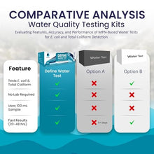 Aquagenx Define Water Test Kit - Detects Most Probable Number of E. coli & Total Coliform - No Lab Required - Home, Well, Tap & Freshwater Testing (25 Pack)