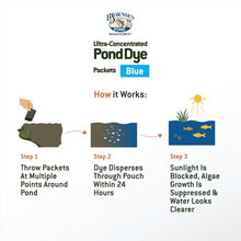 Bjornsen Natural Pond Treatment Pack Blue, One Acre, Complete Pond Care