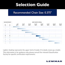 Lewmar Stainless Steel Delta Anchor 55 lbs for Boats 44'-64'