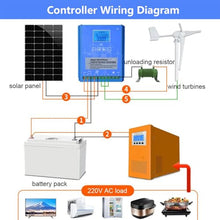 forplubossmmp Wind & Solar Hybrid Charge Controller 1600W Solar Controller 1200W, Wind Turbine Auto Regulator Wind Generator Controller with Function Keys, Renewable Energy Controllers 24V 48V