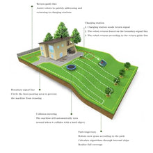 FresQa Fully Automatic Intelligent Lawn Mower, high-Efficiency Trimming Mobile Phone, Path Planning, Courtyard Garden Lawn Robot,Orange