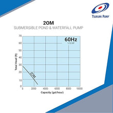 Tsurumi Pump 2OM | Submersible Pond Pump/Waterfall Pump | 1/5 HP, 115V, 1.5 in Discharge | Energy-efficient submersible water pump for ponds, waterfalls, and water gardens. | 31 GPM / 1870 GPH